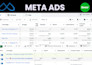 manage high converting facebook ads and fix meta ad issues